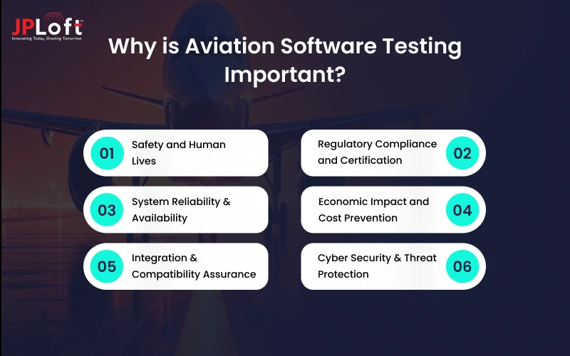 Why is Aviation Software Testing Important